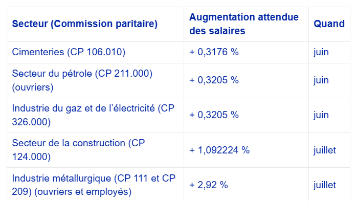 BC_indexation_salaires_mai_2026