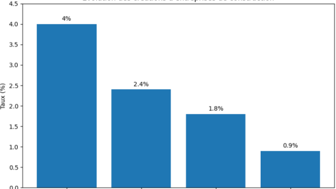 BC_évolution_entreprises_construction