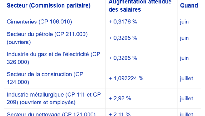 BC_indexation_salaires_mai_2026