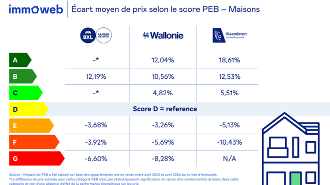 BC_Immoweb_Belfius_impact_PEB